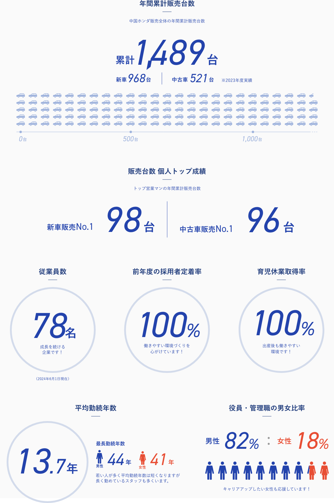 企業についてのグラフ